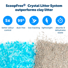 Load image into Gallery viewer, ScoopFree® Reusable Litter Tray
